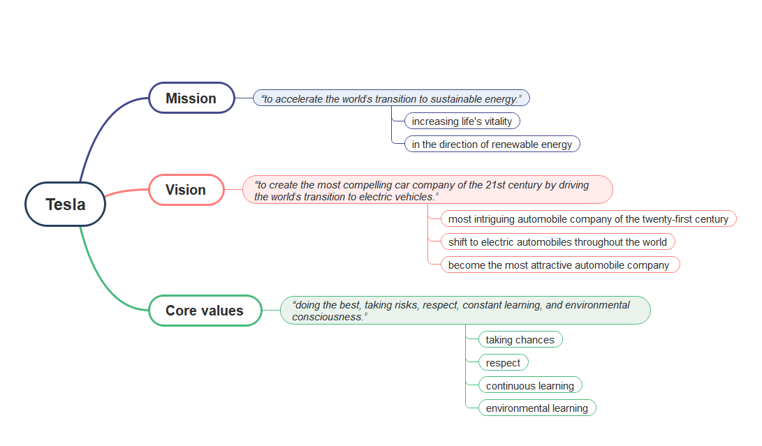 Tesla Mission and Vision Statement Analysis 01
