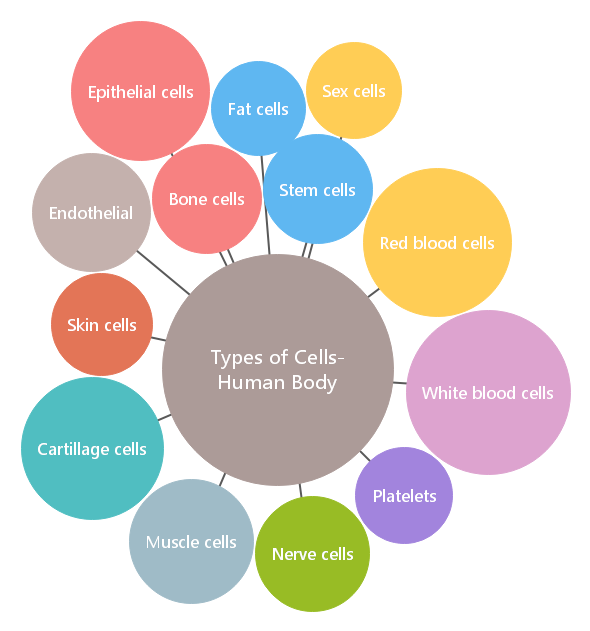 bubble map