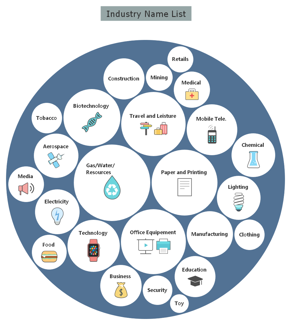 The 9 Most Used Mind Map Types Templates Images