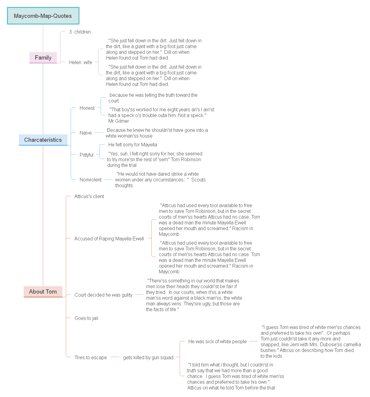 tree map