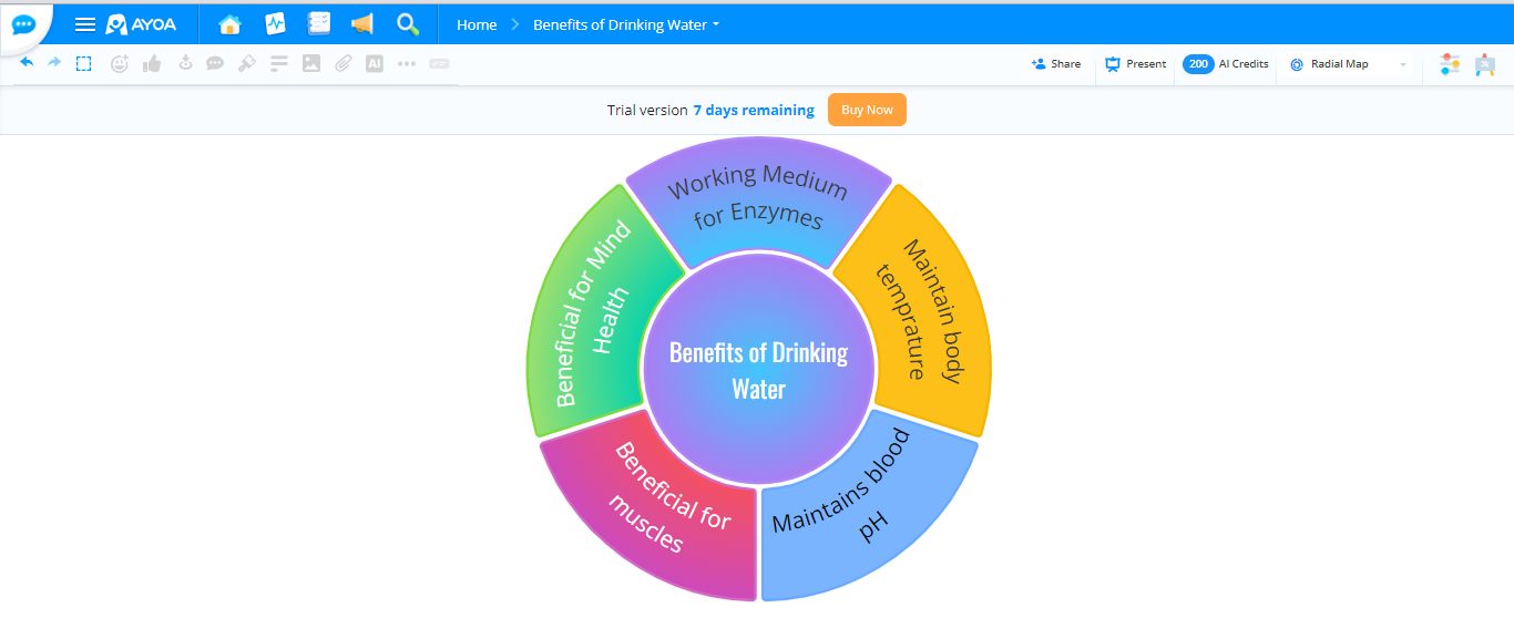  ayoa for mind mapping