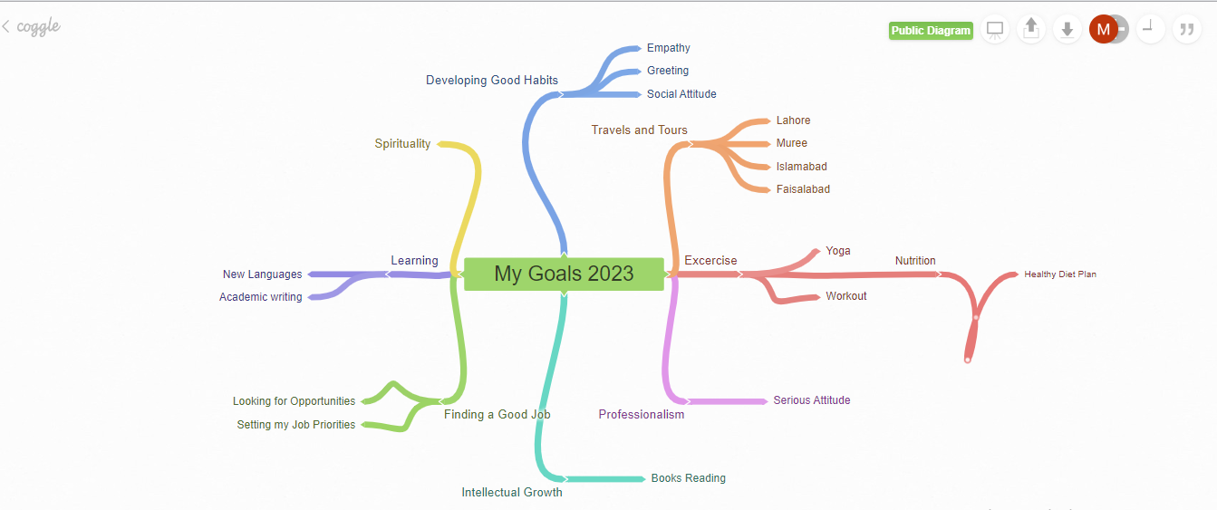   coggle for mind mapping