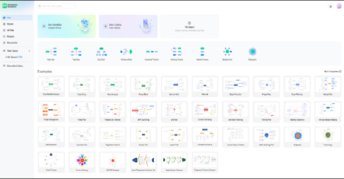  edrawmind online new mind map creation