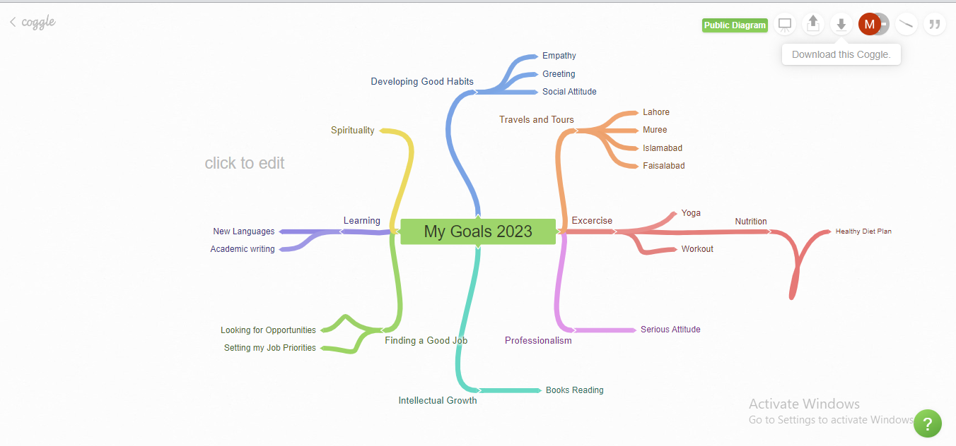 Download The Mindmap Coggle 