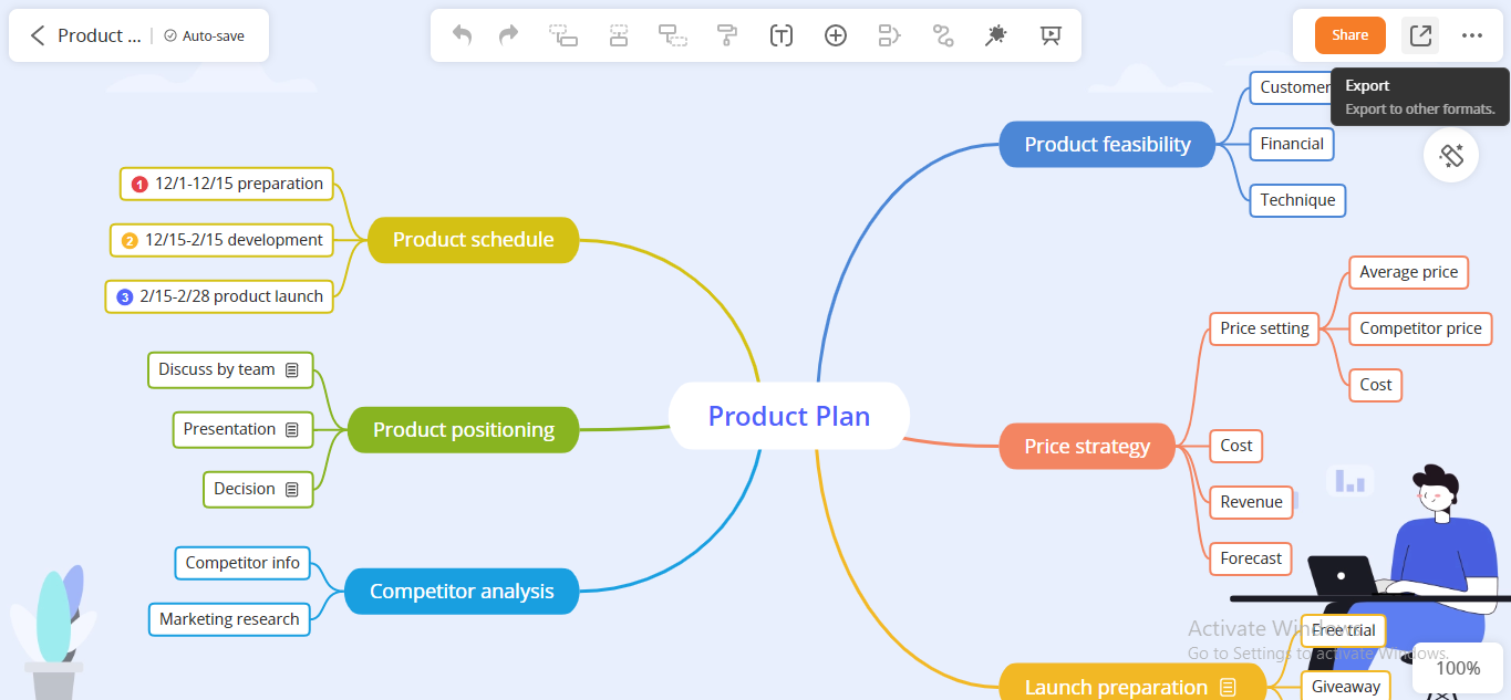 exporting mindmap in gitmind 