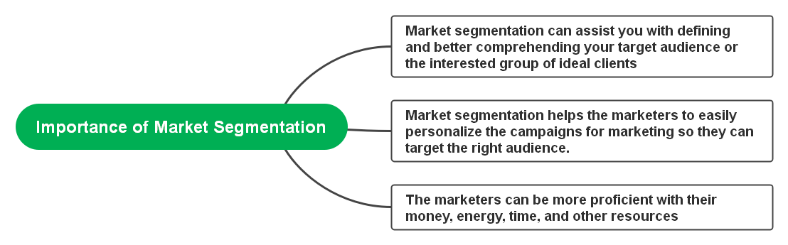 importance of market segmentation
