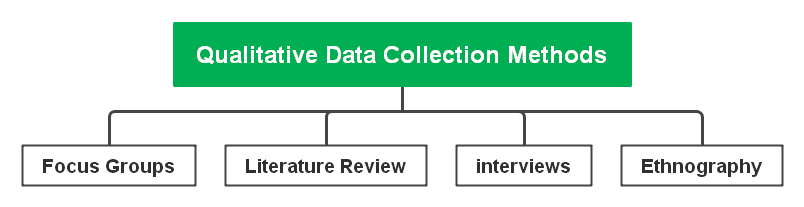 qualitative-data-collection-methods