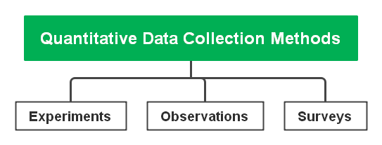 data-collection-methods