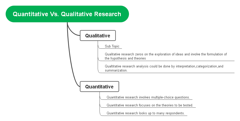 quantitative-research-vs-qualititative