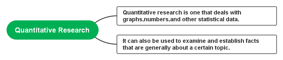 quantitative-research