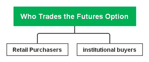 who trades the futures option