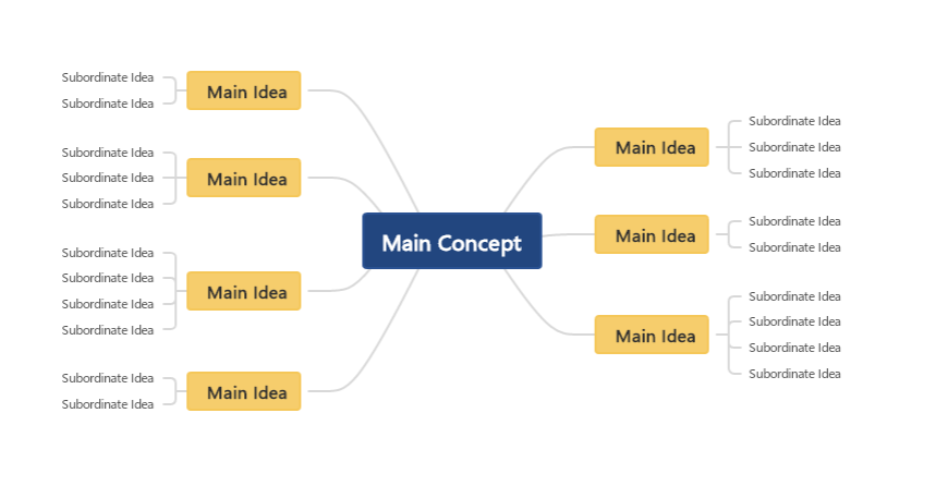 goal mind map working mechanism