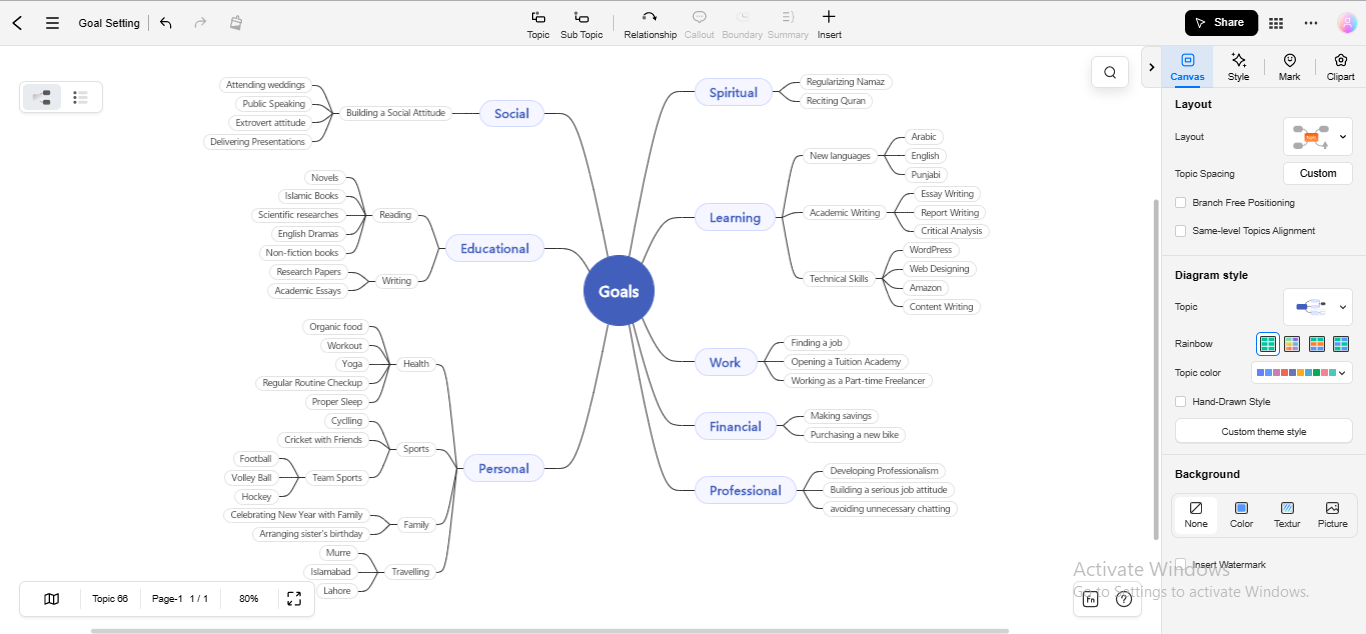 How Can Mind Mapping Help You in Setting Prospective Goals -EdrawMind