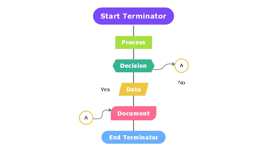 Workflow Symbols - Edraw