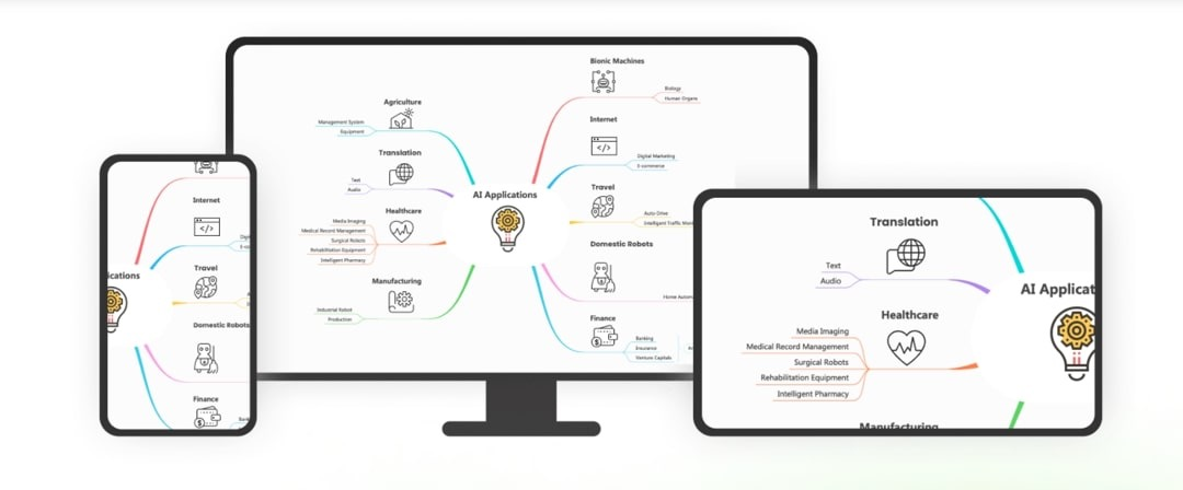 Mind Map Ai Generator - Dael Pepita