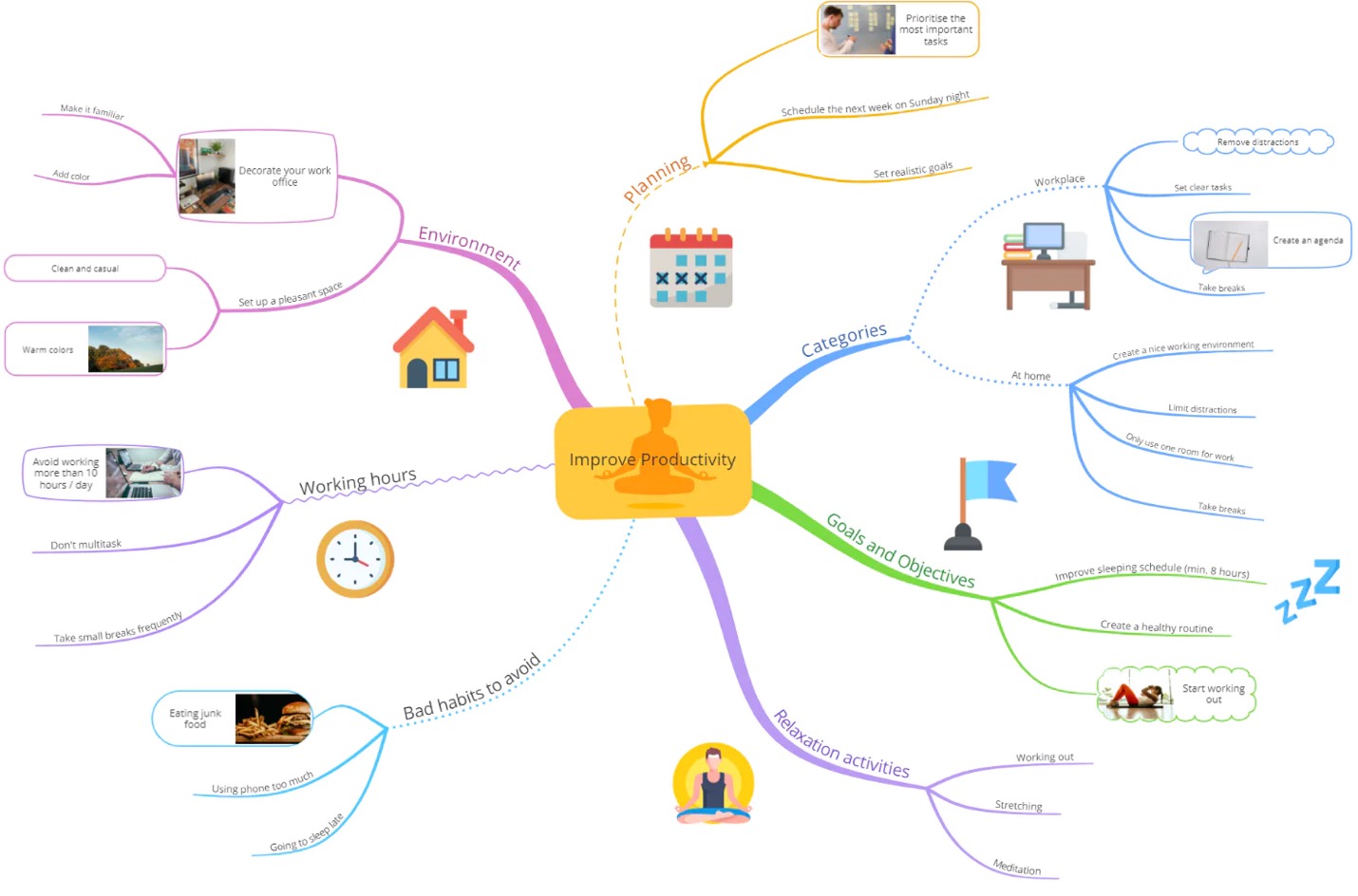 interfaccia di gitmind