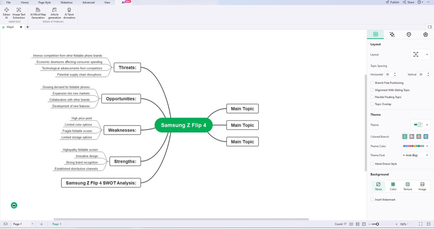 edrawmind canvas swot analysis result