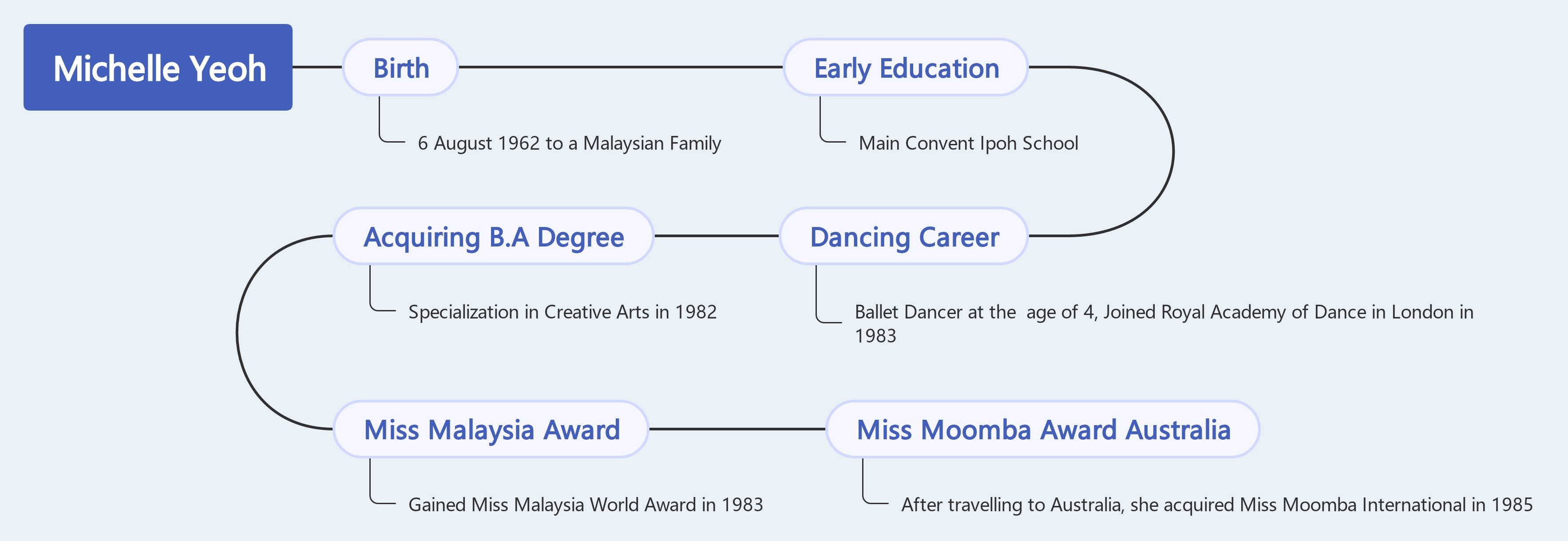 the early life of michelle yeoh