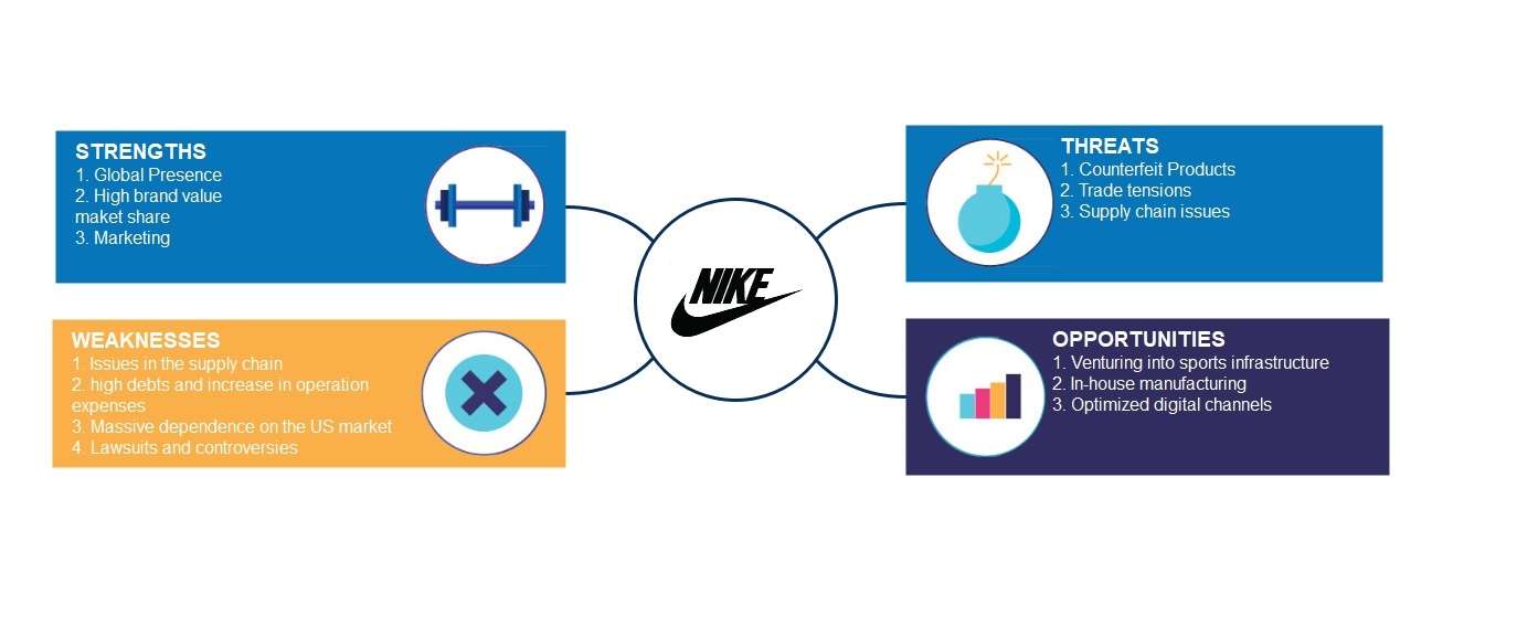 Nike's approach to marketing: Then and now