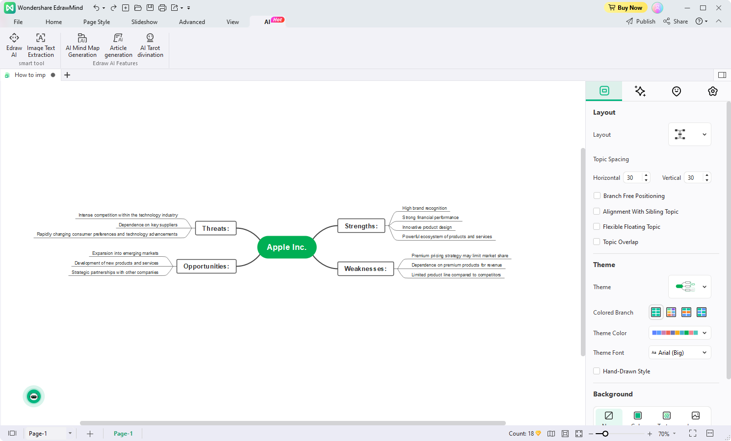 swot analysis result