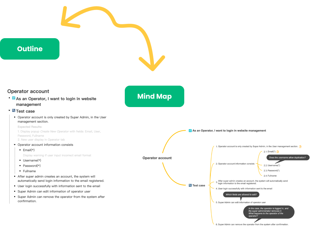 Outlining & Note-taking