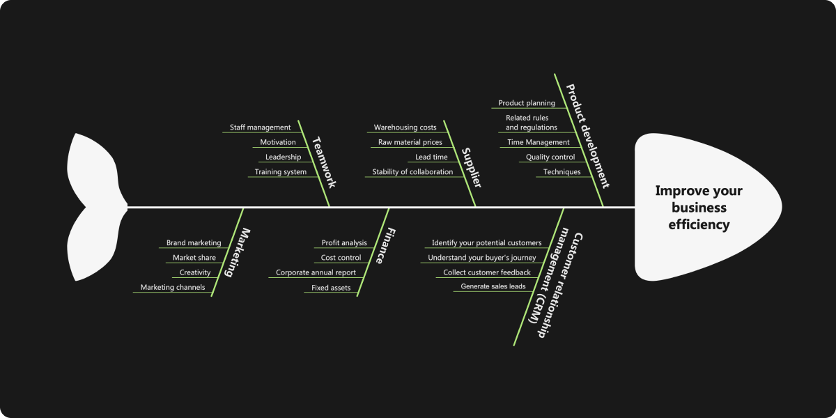 Plantillas de diagramas de espina de pescado prediseñadas