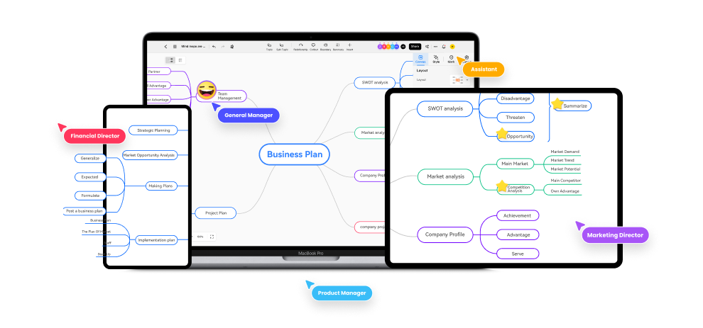 funzionalità di EdrawMind