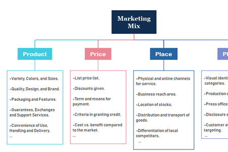 Marketing Mix Template