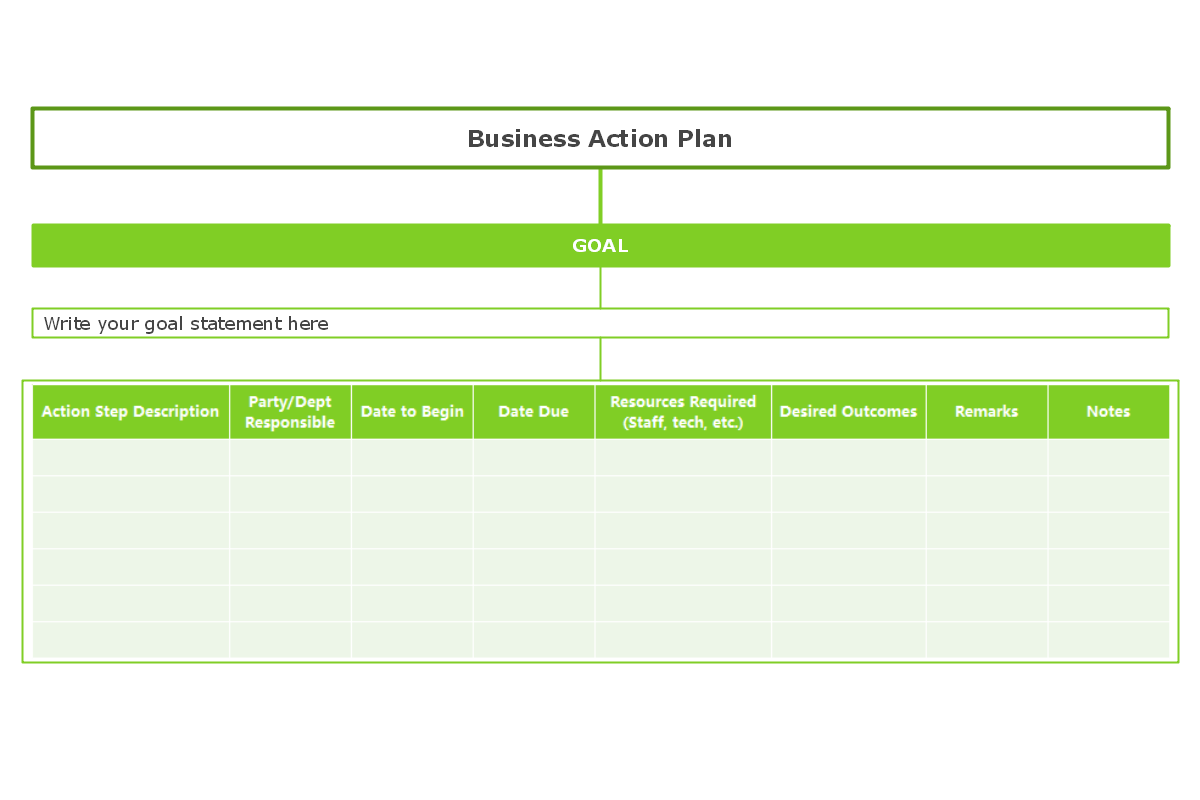 Free Action Plan Templates and Examples EdrawMind