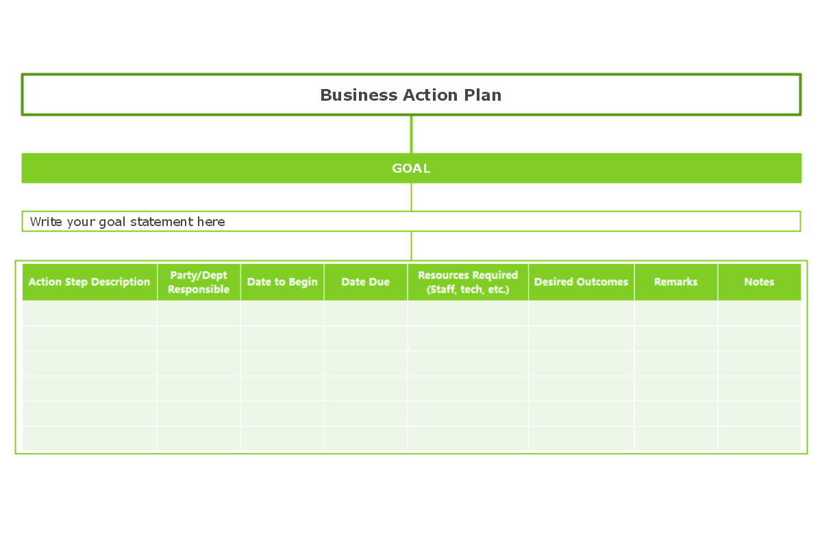 Free Action Plan Templates And Examples EdrawMind