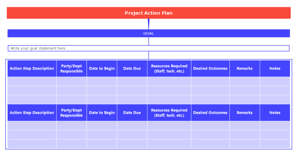 Free Action Plan Templates And Examples EdrawMind free-action-plan-templates-and-examples-edrawmind