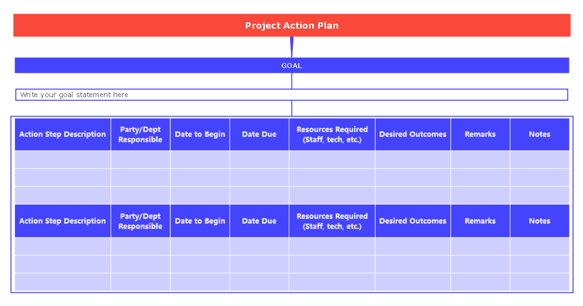 Project Action Plan Template