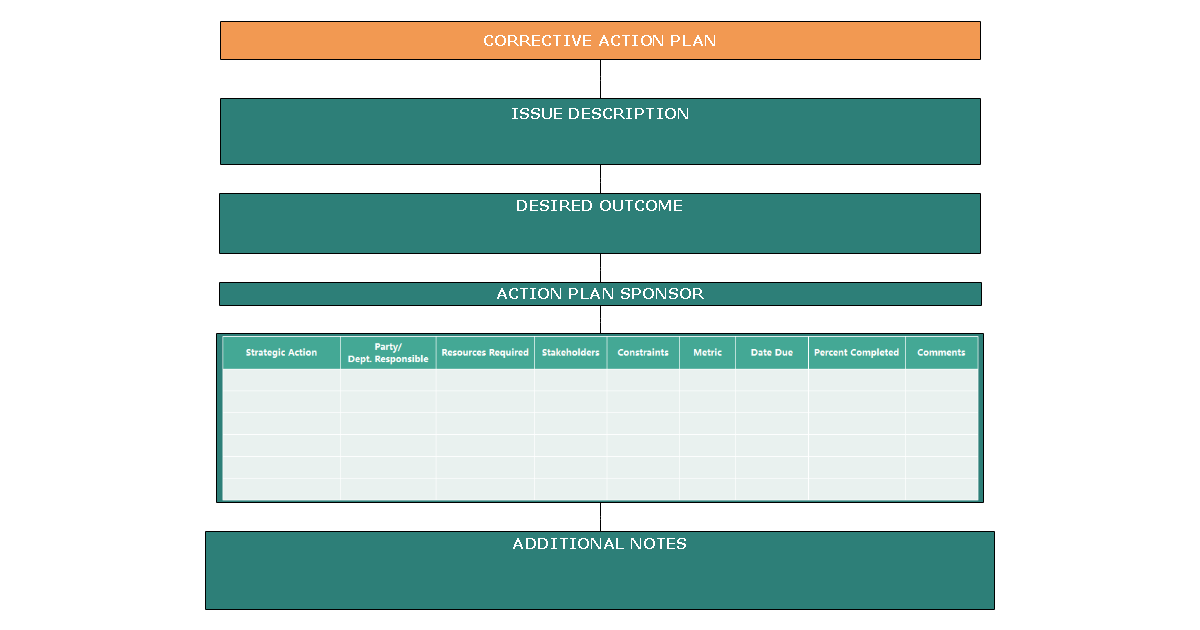 Corrective Action Plan Template