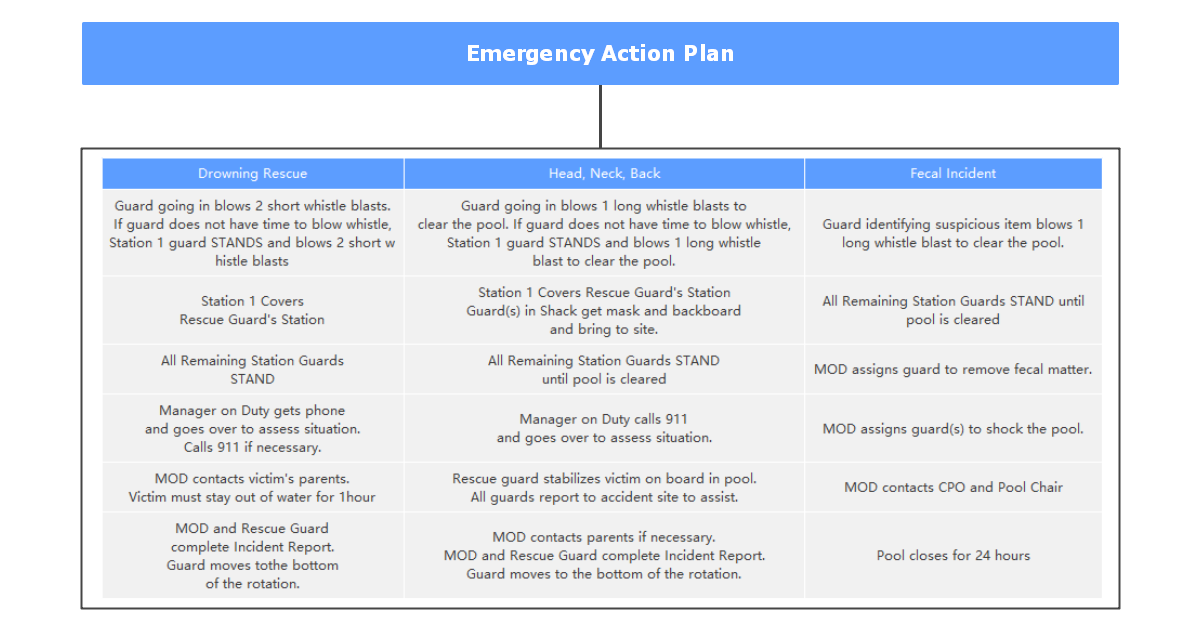 Corrective Action Plan Template