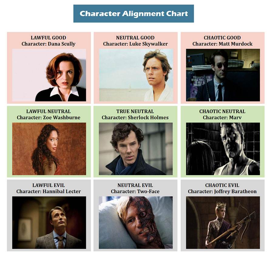 Character Alignment Chart
