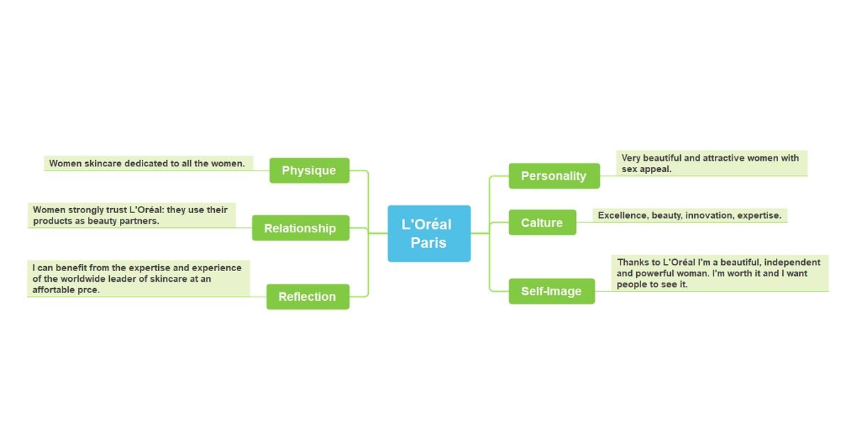 brand identity prism example 1