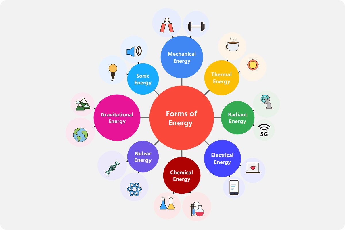 bubble-map-template-examples-edrawmind