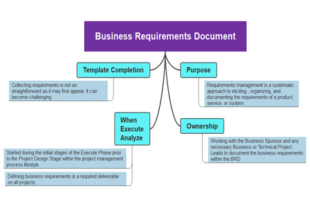 Business Requirements Document Template