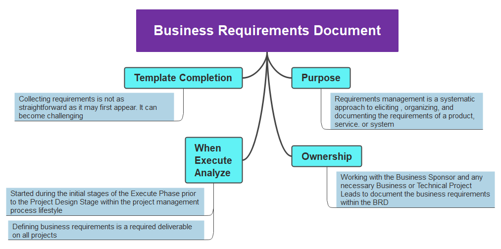 Business requirement document template