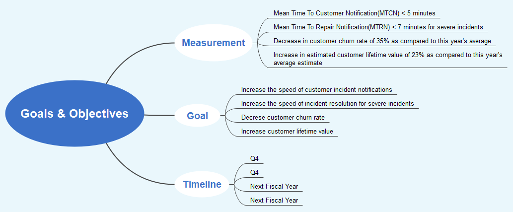 Business requirement document template