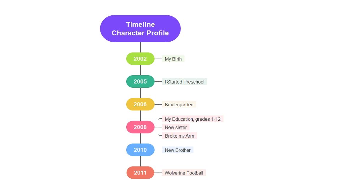 Character profile example 2