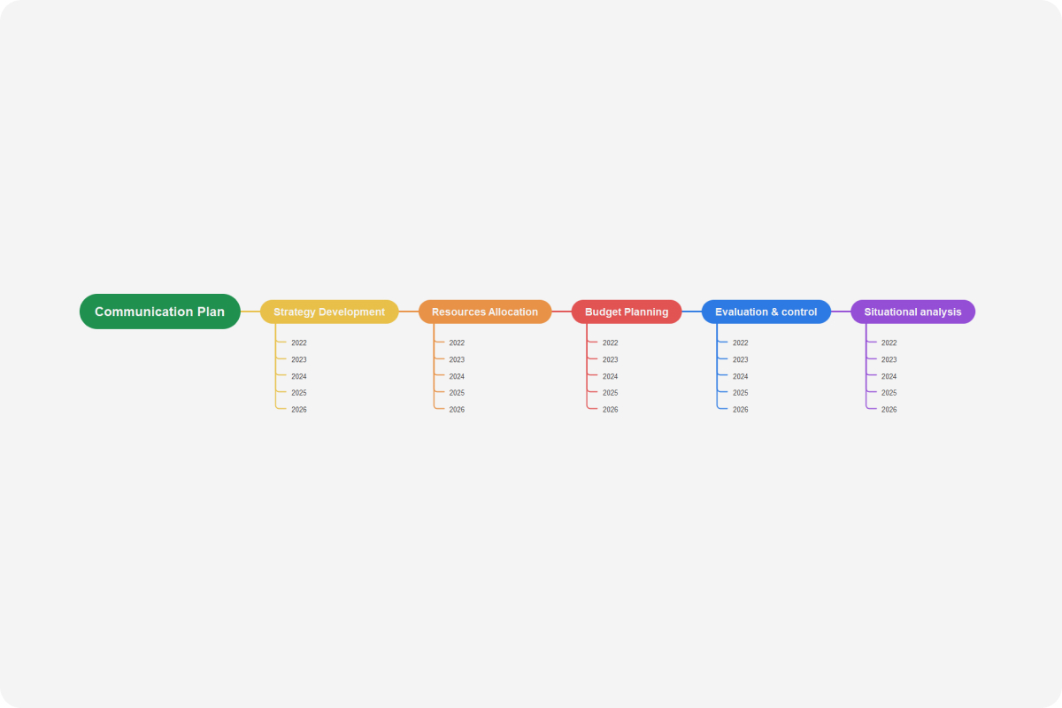 Communication Plan Template