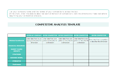 Editable Competitive Analysis