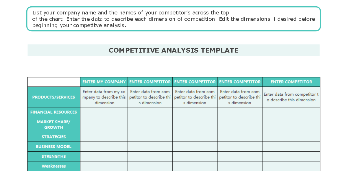 Editable Competitive Analysis