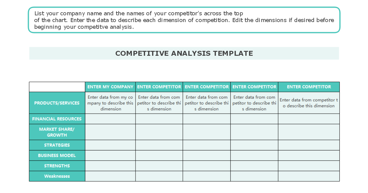 competitive analysis chart template