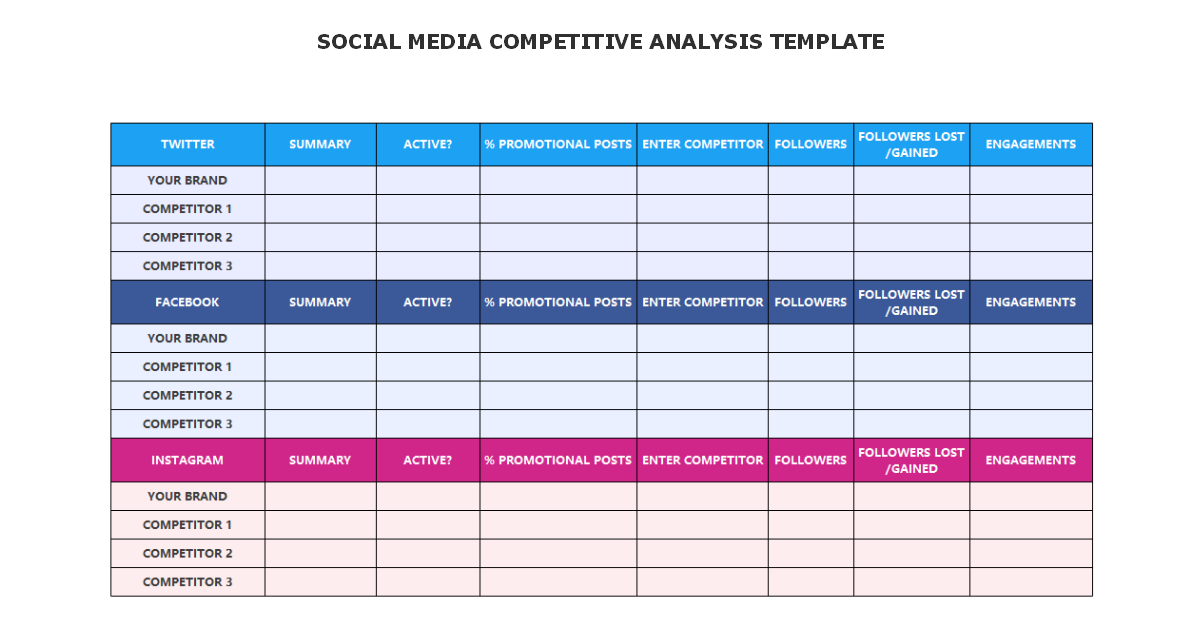 Competitive Analysis Template – Strategy Software Online Tools