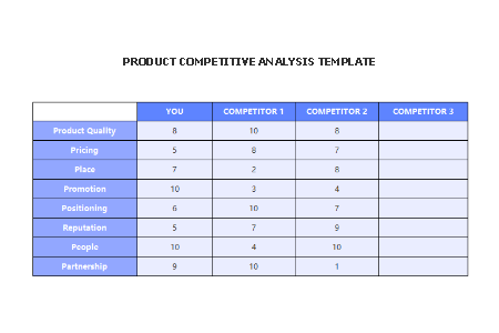 Product Competitive Analysis