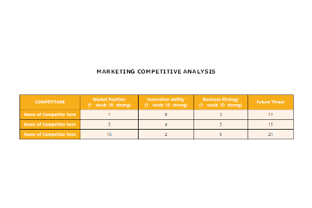 Marketing Competitive Analysis