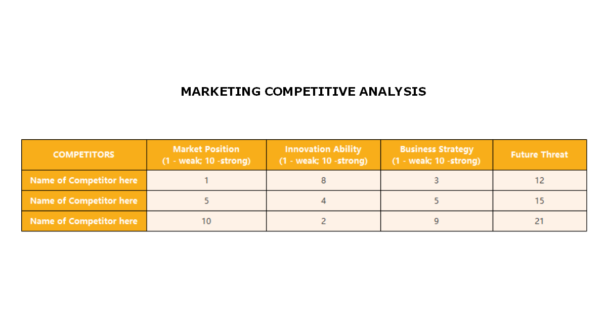 Website Competitor Analysis - Free Template & Example - Milanote