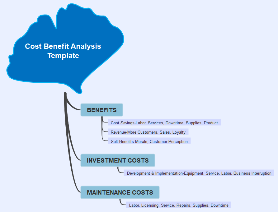  Cost Benefit AnalysisTemplate